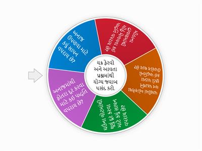 6 વિજ્ઞાન ch 3 પદાર્થોનું અલગીકરણ અ.નિ.SC610 શીખેલા વૈજ્ઞાનિક ખ્યાલોને રોજિંદા જીવનમાં લાગુ કરે છે.