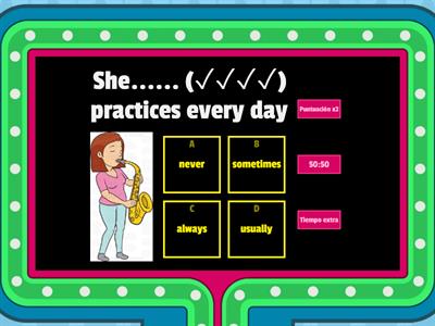 5th Grade Adverbs of frequency