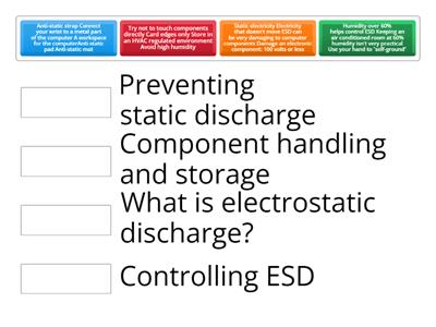 a+1102 4.4 - Managing Electrostatic Discharge