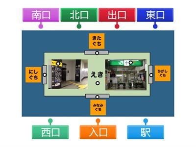 Kanji A1 Station 駅出入口東西南北