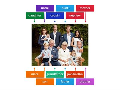 Family Tree: Royal Family
