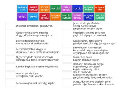 İLETİŞİM KAVRAMLARINI ÖĞRENİYORUM