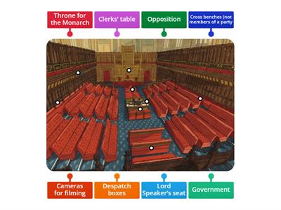 House of Lords Labelling