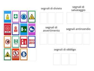 categorizzazione