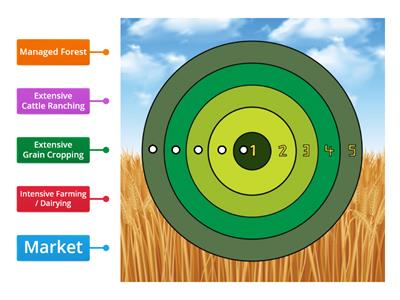 Von Thunen Circle Clue Matchup