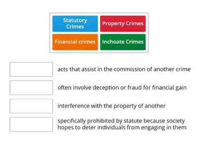 Types of Crimes