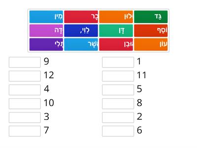 12 tribes in order -match numbers 