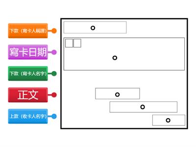 賀卡格式（核心）