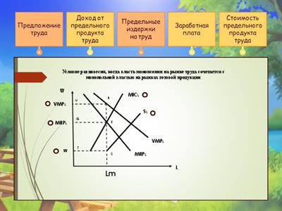   ТЕМА 11.2. Ценообразование на рынках ресурсов. рынок труда и заработная плата    