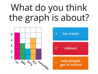 Can I read a block graph?