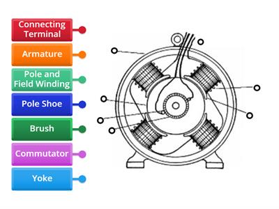 Motor Labelling 