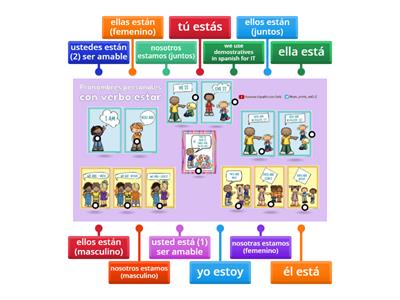 PRONOMBRES  CON VERBO ESTAR EN ESPAÑOL