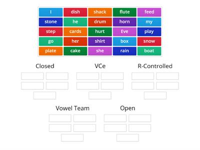 Syllable Types