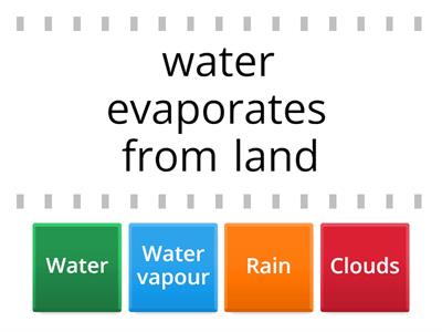 General Studies P4 Water cycle