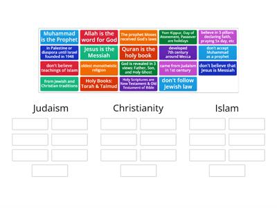 Abrahamic Religions - Teaching Resources