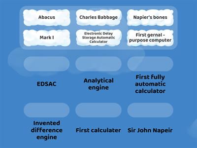 Characteristics And Evolution Of Computers