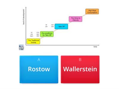Rostow versus Wallerstein