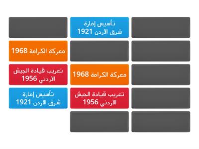 تاريخ الاردن الصف الثاني عشر