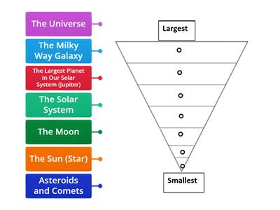 Hierarchy of the universe