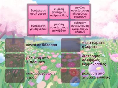 Χαρακτηριστικά  νερού /αίτια εμφάνισης αυτών των χαρακτηριστικών.