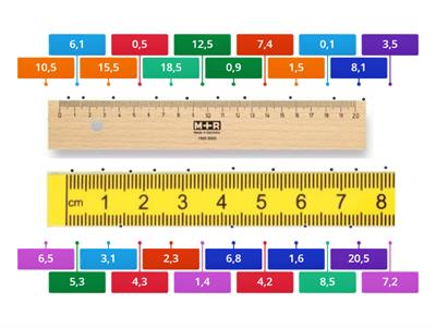 Compararea, ordonarea, reprezentarea pe axă a numerelor zecimale finite. 