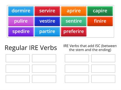 3 (A) - Verbs ending in IRE:  WITH or WITHOUT the additional ISC?