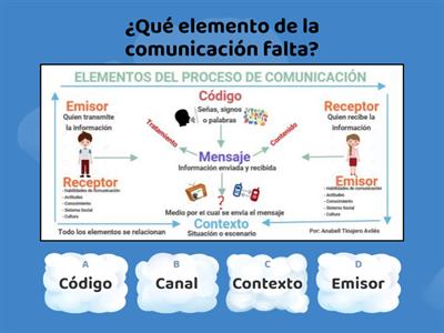 Elementos de la Comunicación