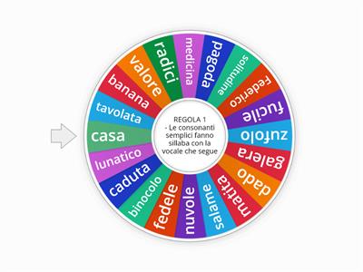 REGOLA 1 - Divisione in sillabe - CONSONANTI SEMPLICI