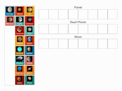 Categorise Solar Objects