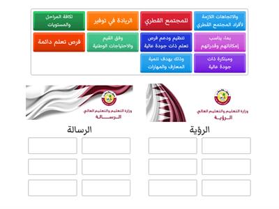 رؤية ورسالة وزارة  التربية والتعليم والتعليم العالي - دولة قطر 