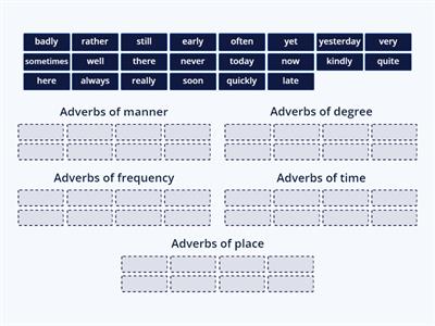 English adverbs