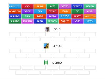 חלוקה וסדר ספרי התנ"ך