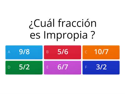 Clasificación de Fracciones