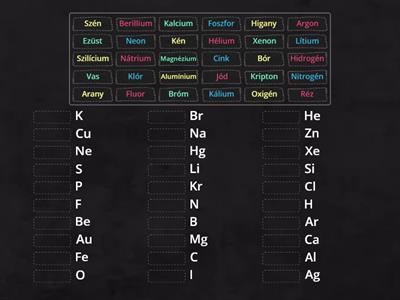 Kémiai elemek 1