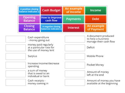 Cash Budgeting