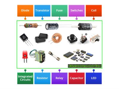 Electronics Components