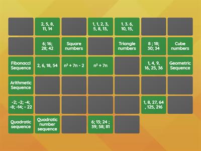 Maths Sequences Grade 11