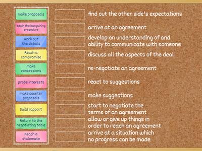 Negotiations vocab