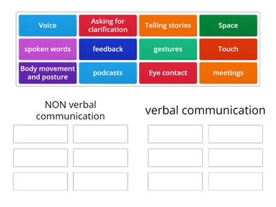 aspects of communication