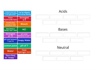 Acids from the bases