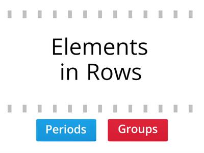 Characteristics of Periods and Groups 