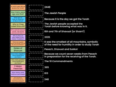 Shavuot Part 1