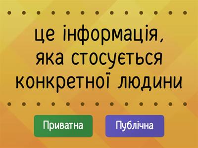 Приватна та публічна інформація