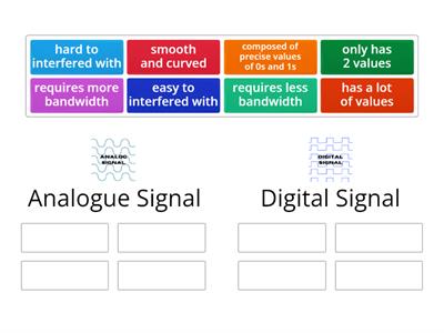 Analogue and Digital signals