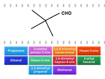 Name the Carbonyls