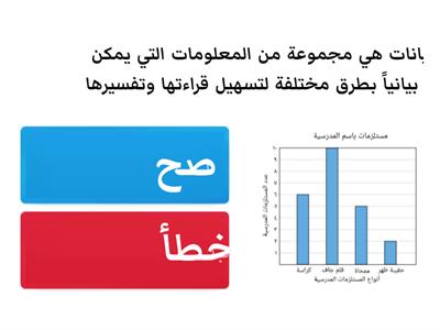 تنظيم البيانات وعرضها وتفسيرها