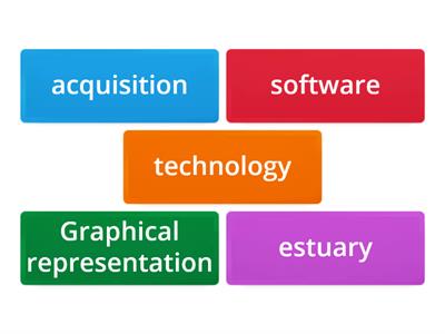educational technology word wall trail