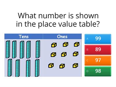 Place Value - Tens and Ones
