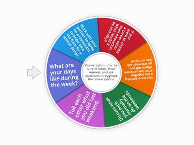 English version Conversation wheel