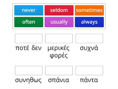  Adverbs of frequency
